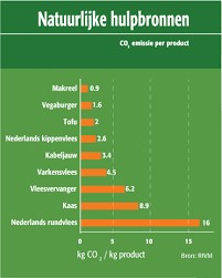 makreel #vetduurzaam
